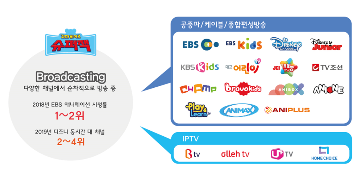 슈퍼잭의 놀라운 성과